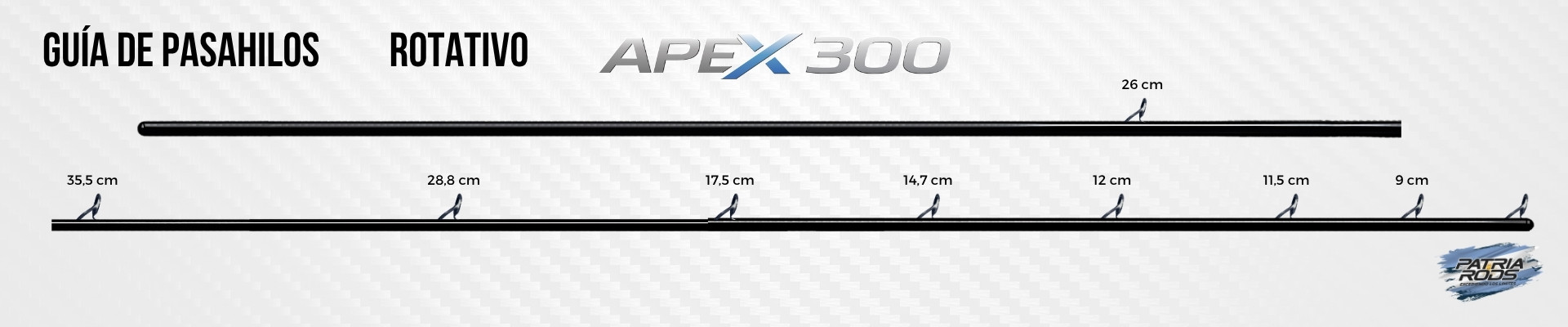 Guía de Pasahilos APEX 300 Rotativo