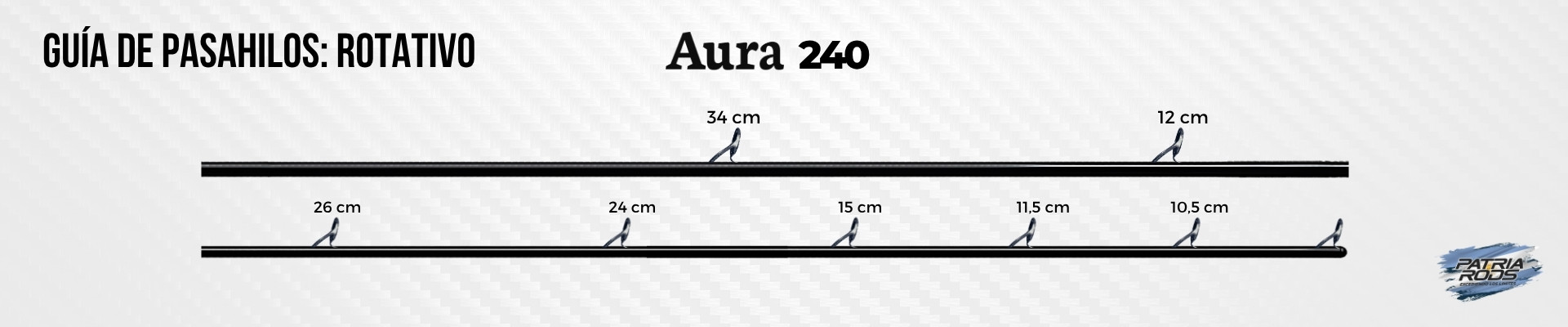 Guía de Pasahilos Aura 240 Rotativo