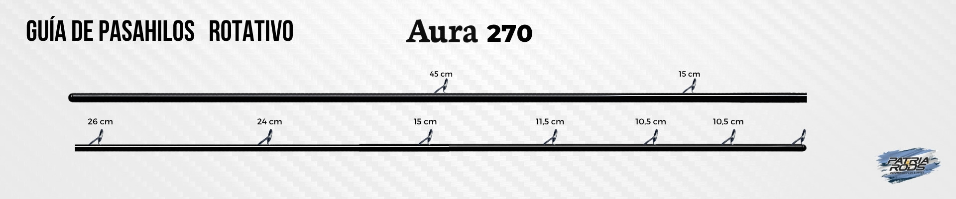 Guía de Pasahilos Aura 270 Rotativo