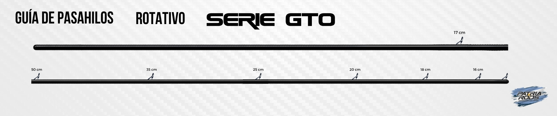 Guía de Pasahilos Serie GTO Rotativo