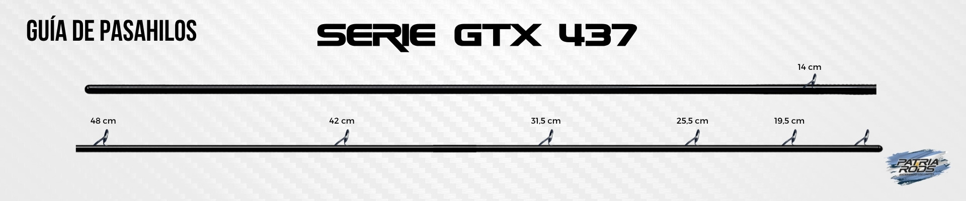Guía de Pasahilos Serie GTX 437