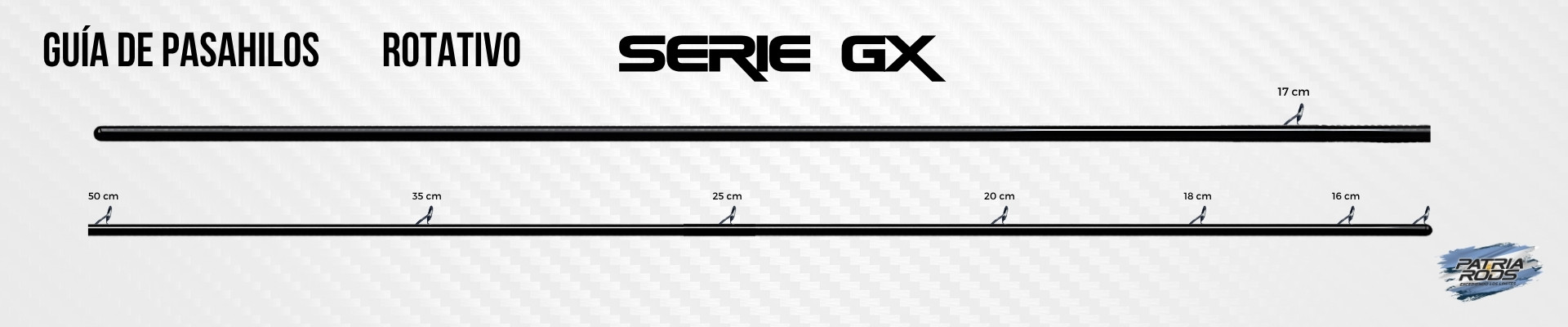 Guía de Pasahilos Serie GX Rotativo