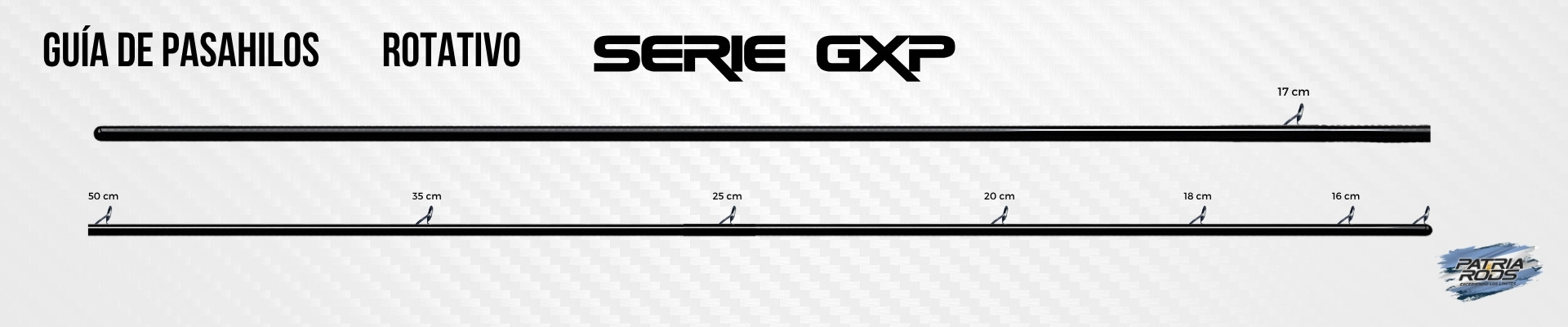 Guía de Pasahilos Serie GXP Rotativo