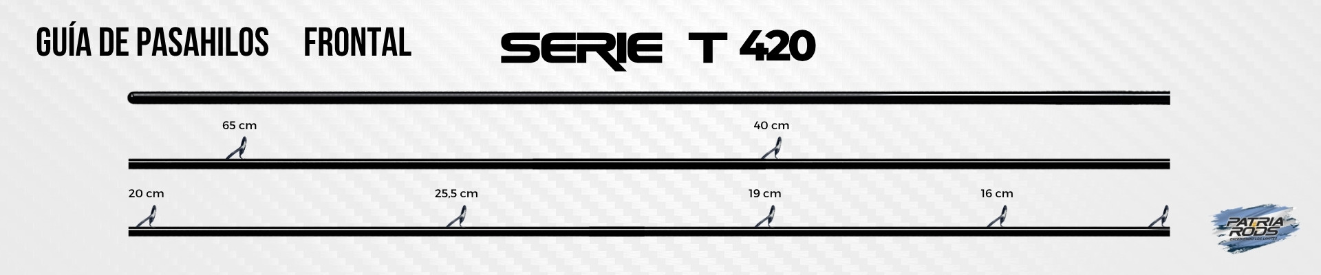 Guía de Pasahilos Serie T 4.20 Frontal