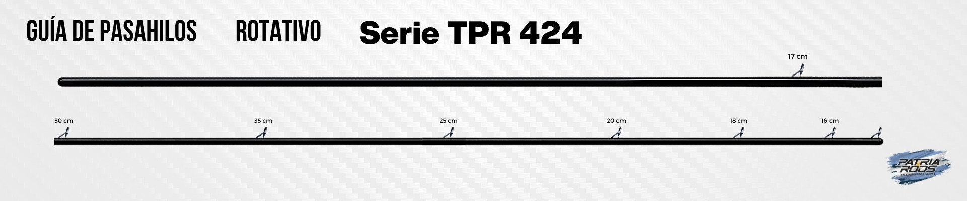 Guía de Pasahilos Serie TPR 424 Rotativo