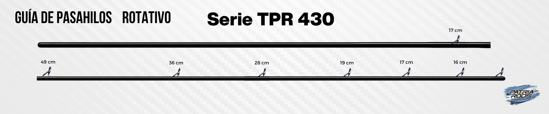 Guía de Pasahilos Serie TPR 430 Rotativo