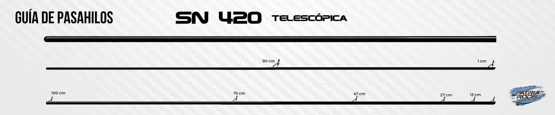 Guía de Pasahilos SN 420